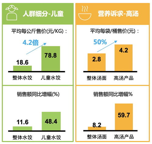 高湯方便面銷售額同比增幅高達(dá)60% 高端化方便食品的春天真的來了嗎？