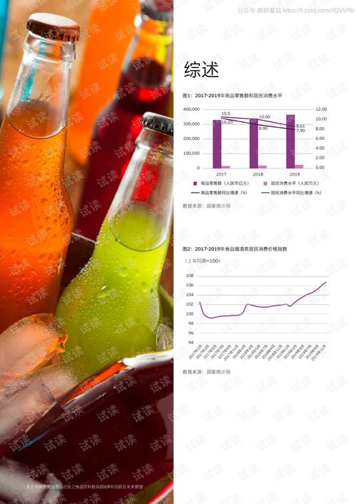 2019年永安零售消費(fèi)品行業(yè)食品飲料板塊回顧與2020年展望